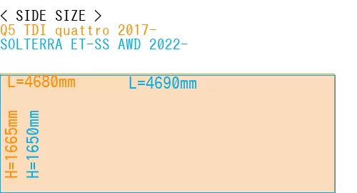 #Q5 TDI quattro 2017- + SOLTERRA ET-SS AWD 2022-